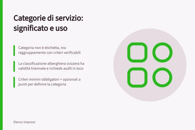 Categorie di servizio: significato e uso: Categoria non è etichetta, ma raggruppamento con criteri verificabili; La classificazione alberghiera svizzera ha validità triennale e richiede audit in loco; Criteri minimi obbligatori + opzionali a punti per definire la categoria. Categorie di servizio nelle directory: significato e uso pratico