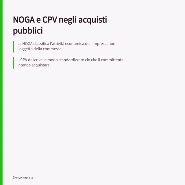 NOGA e CPV negli acquisti pubblici: La NOGA classifica l'attività economica dell'impresa, non l'oggetto della commessa.; Il CPV descrive in modo standardizzato ciò che il committente intende acquistare.; Il GPA svizzero è in vigore dal 1° gennaio 2021 con la versione riveduta del 2012. NOGA e CPV negli acquisti pubblici: differenze e utilizzi