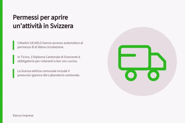 Permessi per aprire un'attività in Svizzera: Cittadini UE/AELS hanno accesso automatico al permesso B di libera circolazione.; In Ticino, il Diploma Cantonale di Esercente è obbligatorio per ristoranti e bar con cucina.; La licenza edilizia comunale include il preavviso igienico del Laboratorio cantonale. Permessi per aprire un'attività in Svizzera: quali e quando